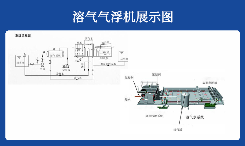 氣浮機構(gòu)造圖展示