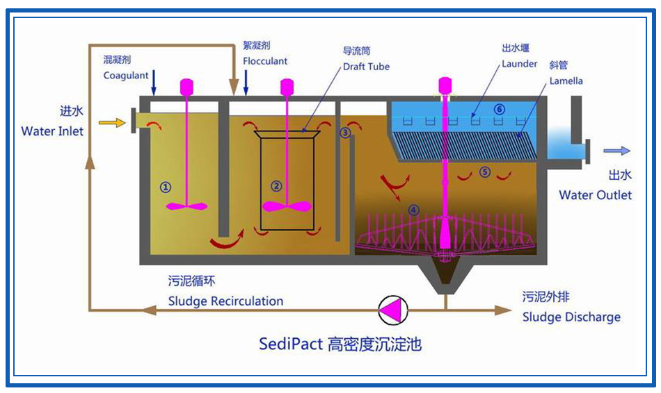 高密度沉淀池構(gòu)造圖